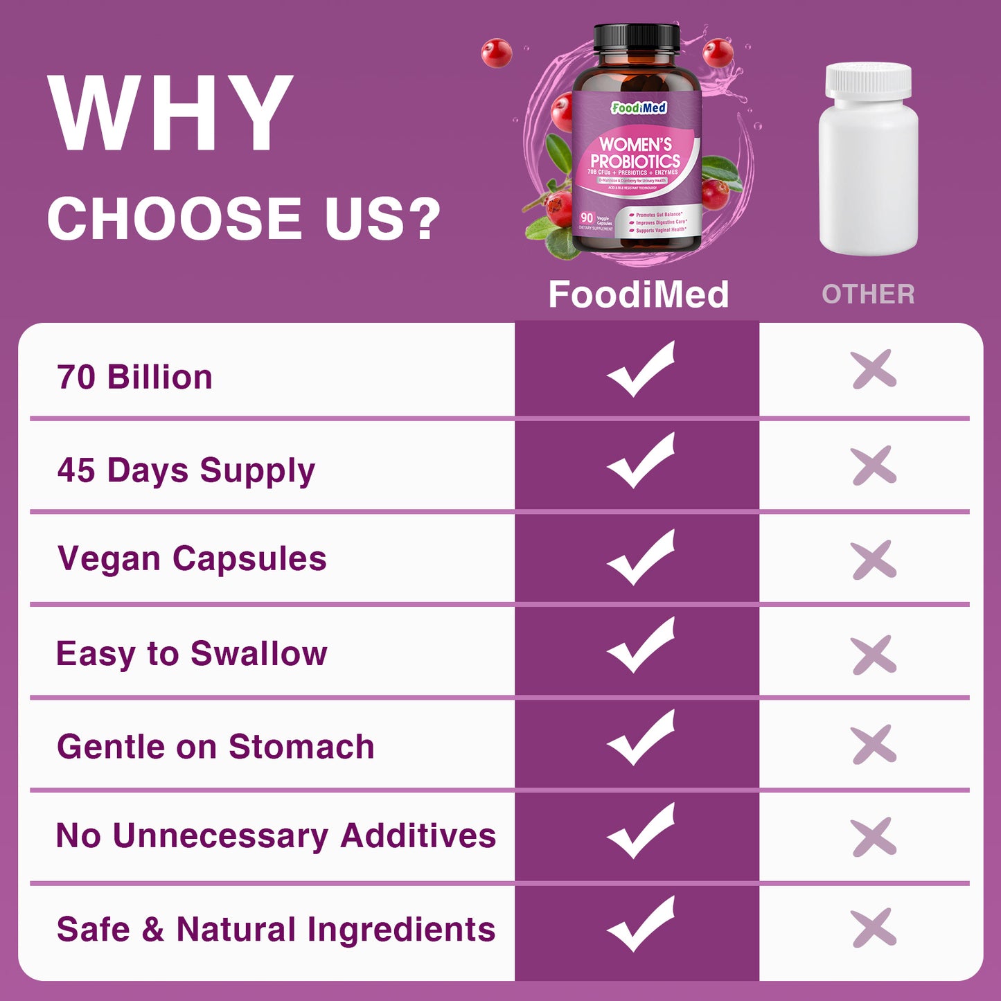 Women's 70 Billion CFUs Probiotic with Digestive Enzymes and Cranberry